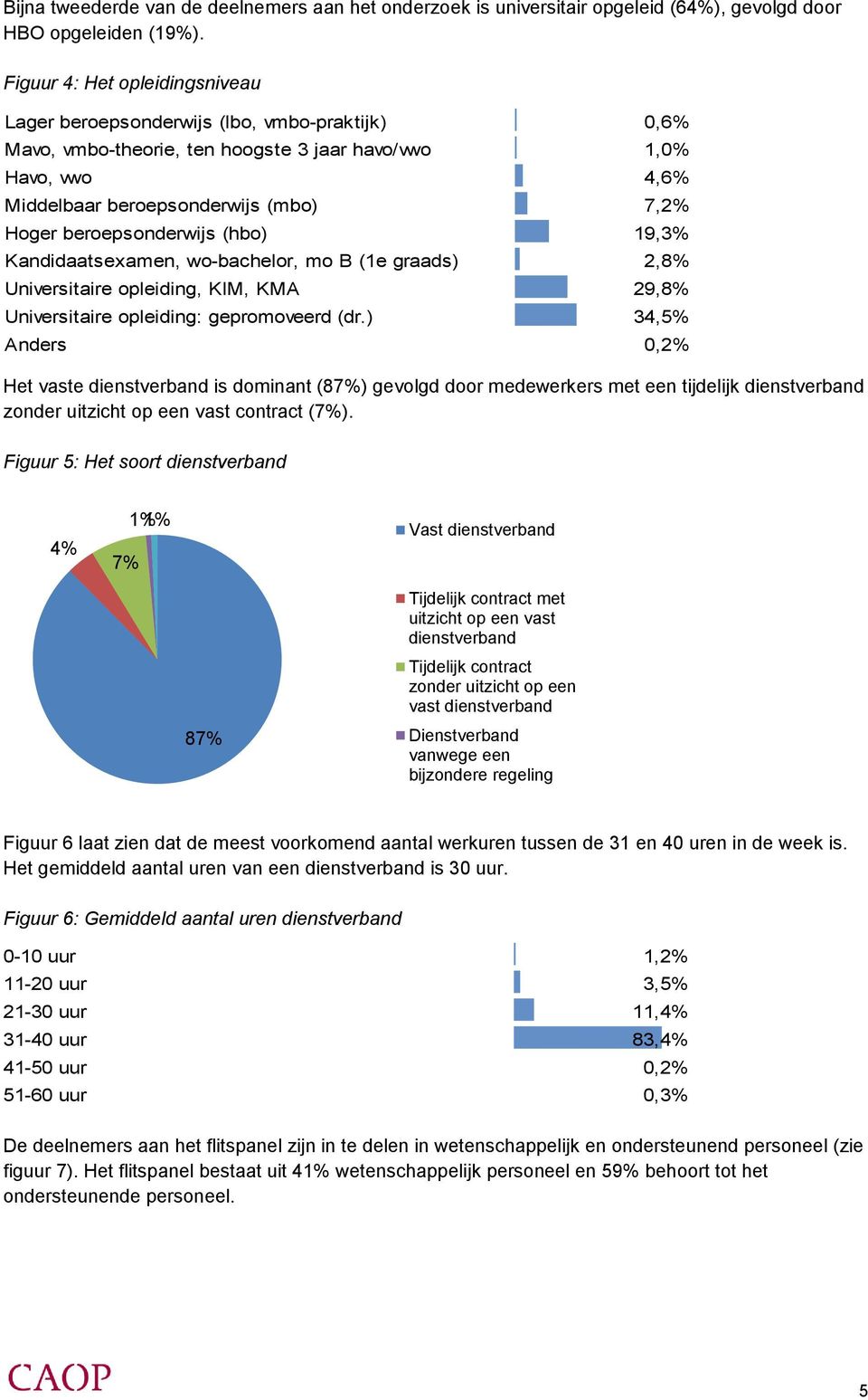 beroepsonderwijs (hbo) 19,3% Kandidaatsexamen, wo-bachelor, mo B (1e graads) 2,8% Universitaire opleiding, KIM, KMA 29,8% Universitaire opleiding: gepromoveerd (dr.