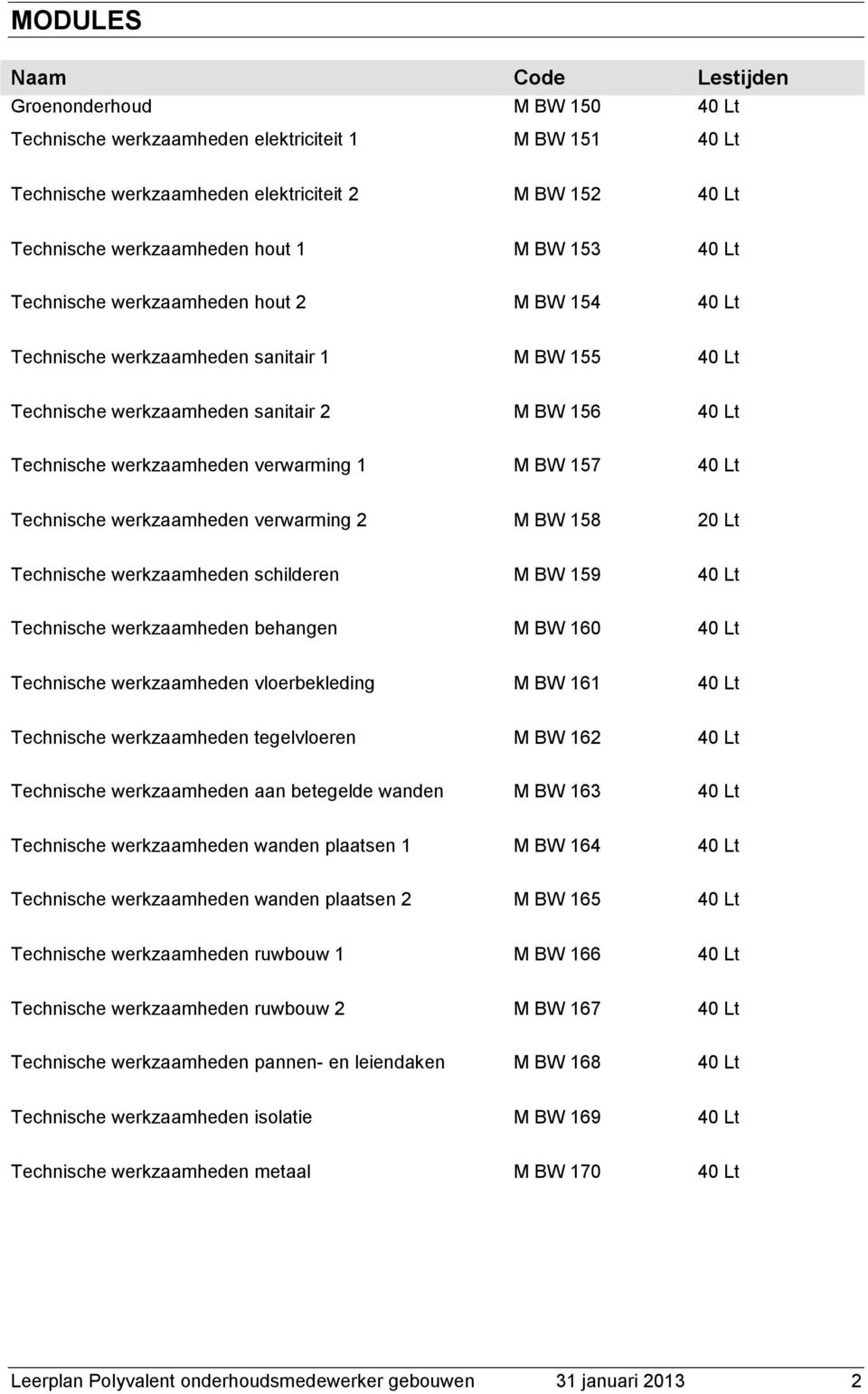 verwarming 1 M BW 157 40 Lt Technische werkzaamheden verwarming 2 M BW 158 20 Lt Technische werkzaamheden schilderen M BW 159 40 Lt Technische werkzaamheden behangen M BW 160 40 Lt Technische