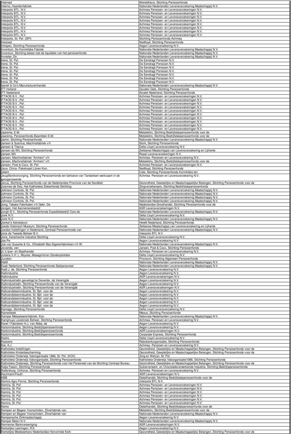 Irene, St. Psf. Irene, St. Psf. Irene, St. Psf. Irene, St. Psf. Irene, St. Psf. Irene, St. Psf. Iserief & Co s Manufacturenhandel ITT Holland ITT Nederland ITTAOS B.V., Psf. ITTAOS B.V., Psf. ITTAOS B.V., Psf. ITTAOS B.V., Psf. ITTAOS B.V., Psf. ITTAOS B.V., Psf. ITTAOS B.V., Psf. ITTAOS B.V., Psf. ITTAOS B.V., Psf. ITTAOS B.V., Psf. Jaarsma, E.