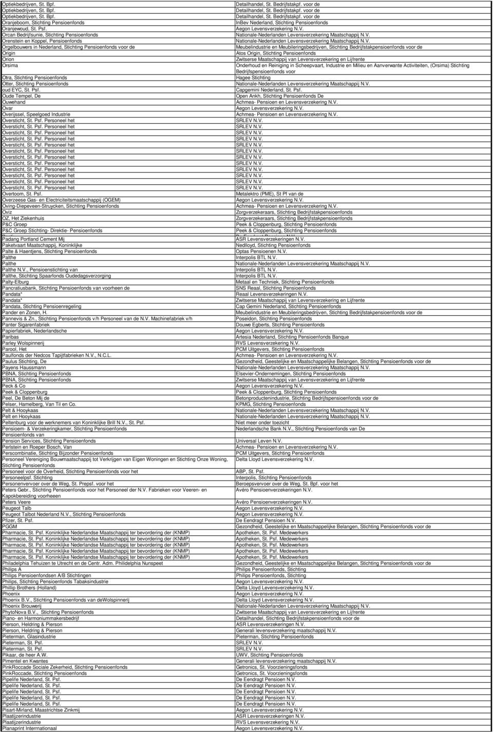Stichting Pensioenfonds oud EYC, St. Psf. Oude Tempel, De Ouwehand Ovar Overijssel, Speelgoed Industrie Oversticht, St. Psf. Personeel het Oversticht, St. Psf. Personeel het Oversticht, St. Psf. Personeel het Oversticht, St. Psf. Personeel het Oversticht, St. Psf. Personeel het Oversticht, St. Psf. Personeel het Oversticht, St. Psf. Personeel het Oversticht, St. Psf. Personeel het Oversticht, St. Psf. Personeel het Oversticht, St. Psf. Personeel het Oversticht, St. Psf. Personeel het Oversticht, St. Psf. Personeel het Overtoom, St.
