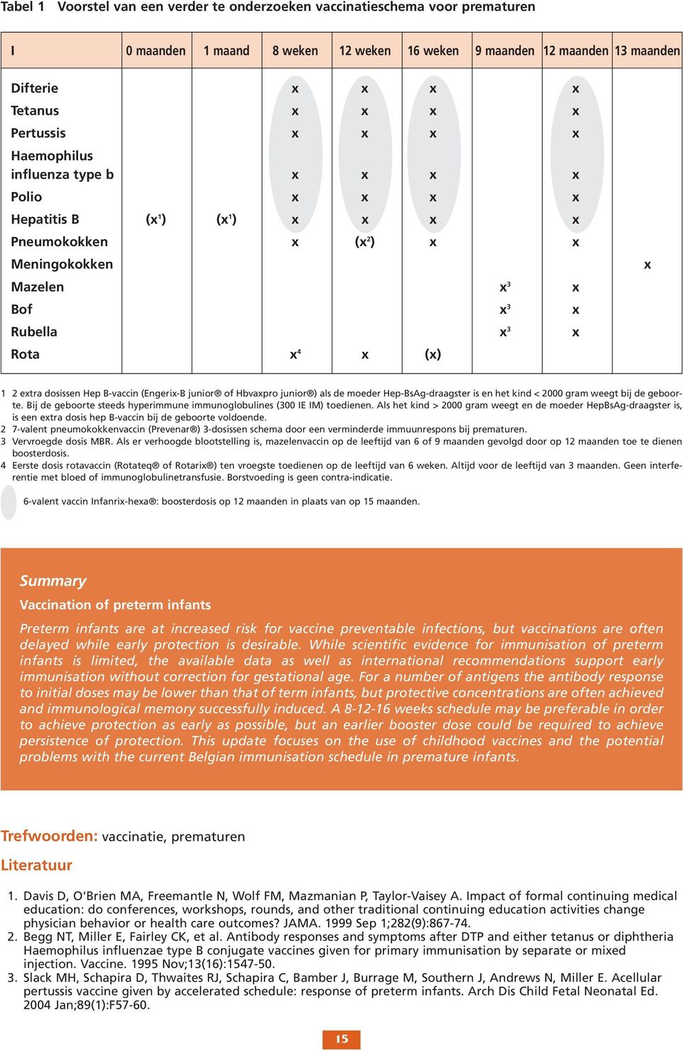 2 extra dosissen Hep B-vaccin (Engerix-B junior of Hbvaxpro junior ) als de moeder Hep-BsAg-draagster is en het kind < 2000 gram weegt bij de geboorte.