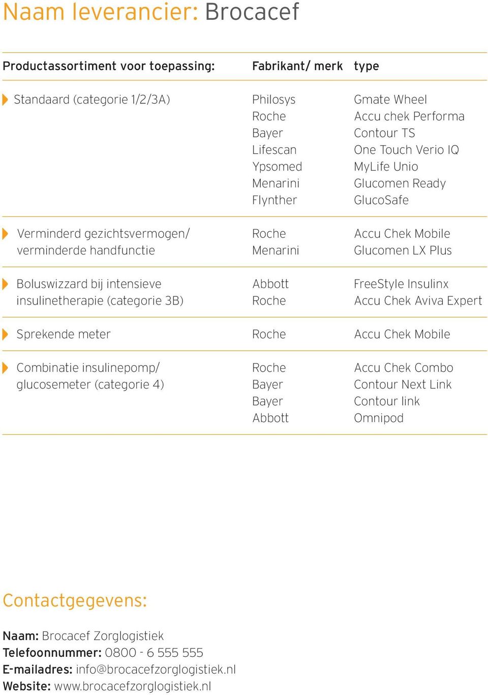 bij intensieve FreeStyle Insulinx insulinetherapie (categorie 3B) Accu Chek Aviva Expert Sprekende meter Accu Chek Mobile Combinatie insulinepomp/ Accu Chek Combo glucosemeter