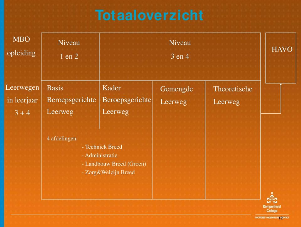 Beroepsgerichte Beroepsgerichte Leerweg Leerweg 3 + 4 Leerweg Leerweg