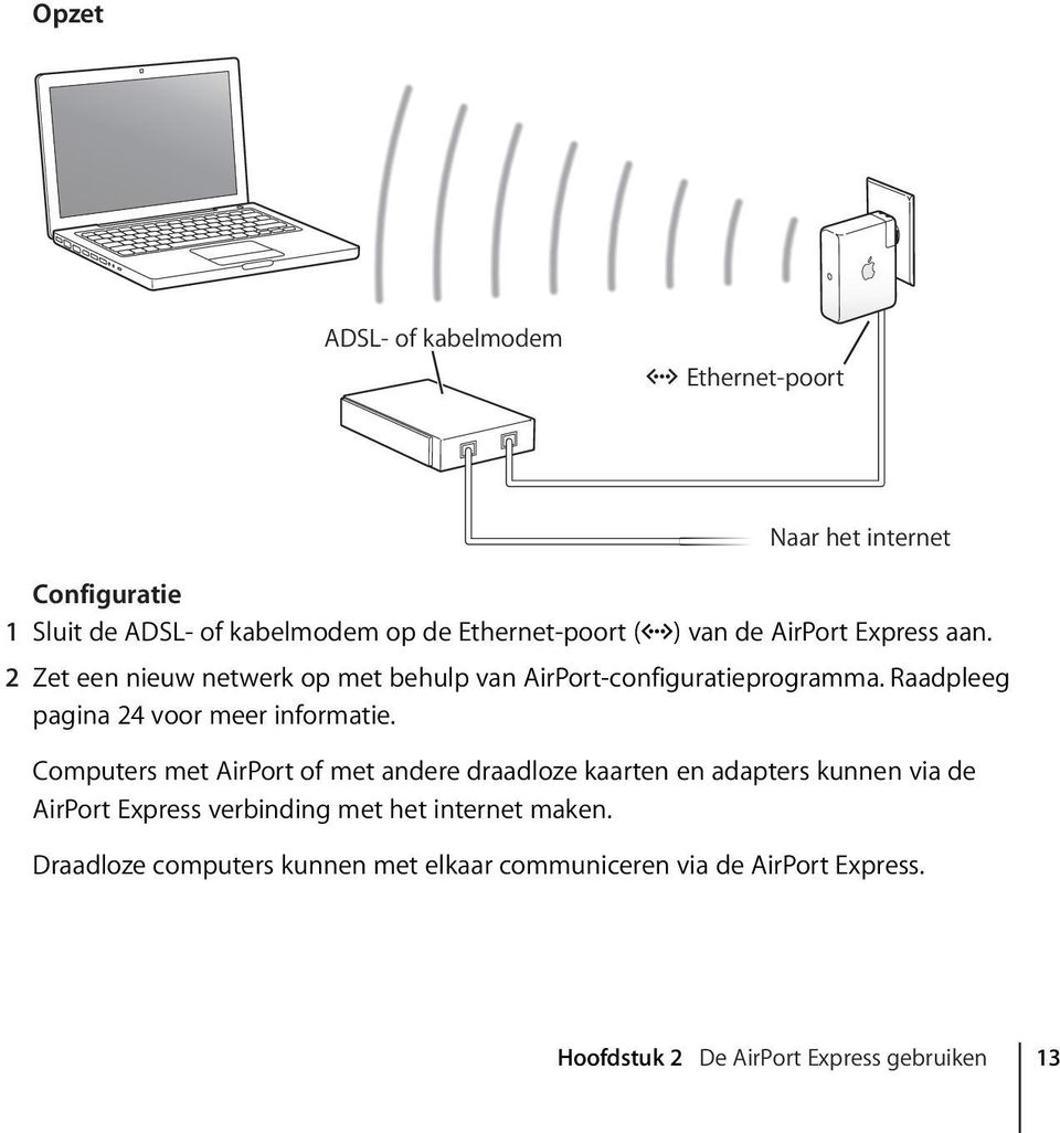 Raadpleeg pagina 24 voor meer informatie.