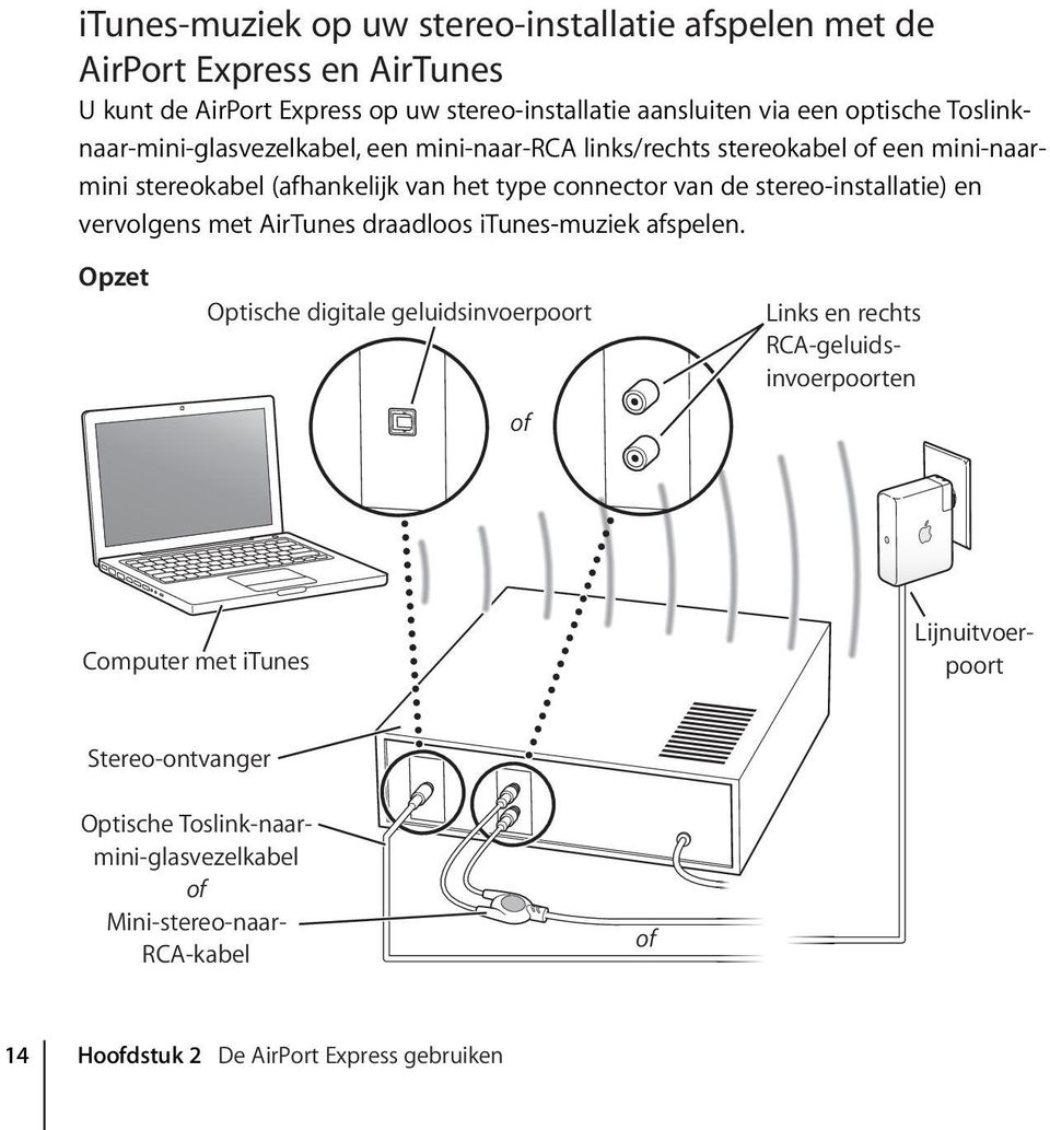 stereo-installatie) en vervolgens met AirTunes draadloos itunes-muziek afspelen.