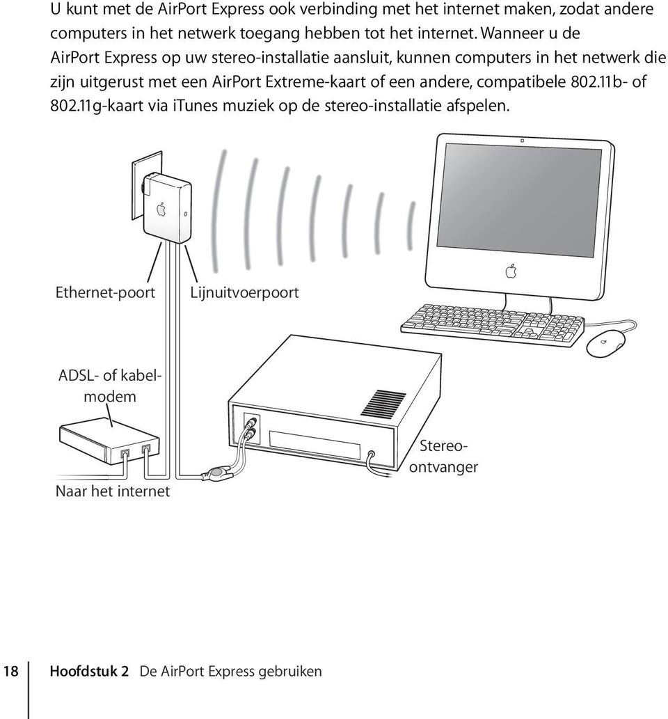 Wanneer u de AirPort Express op uw stereo-installatie aansluit, kunnen computers in het netwerk die zijn uitgerust met een