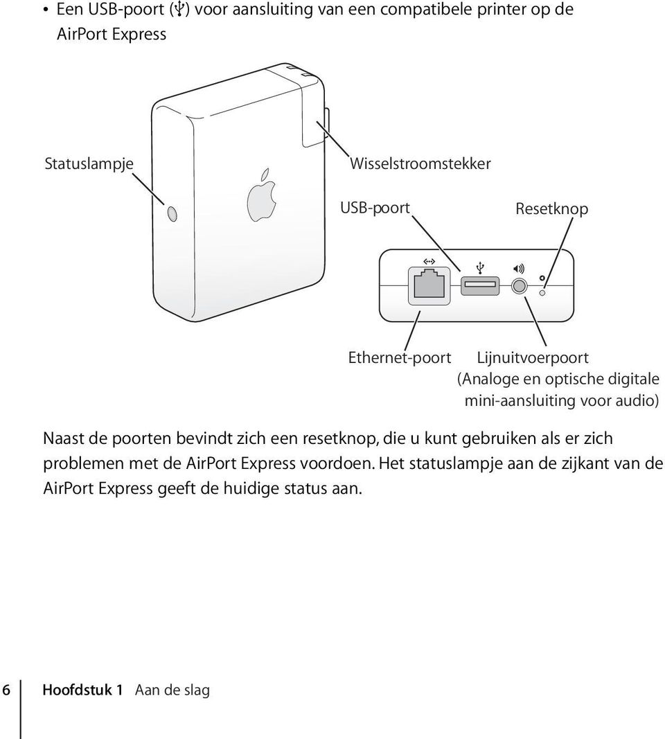 mini-aansluiting voor audio) Naast de poorten bevindt zich een resetknop, die u kunt gebruiken als er zich