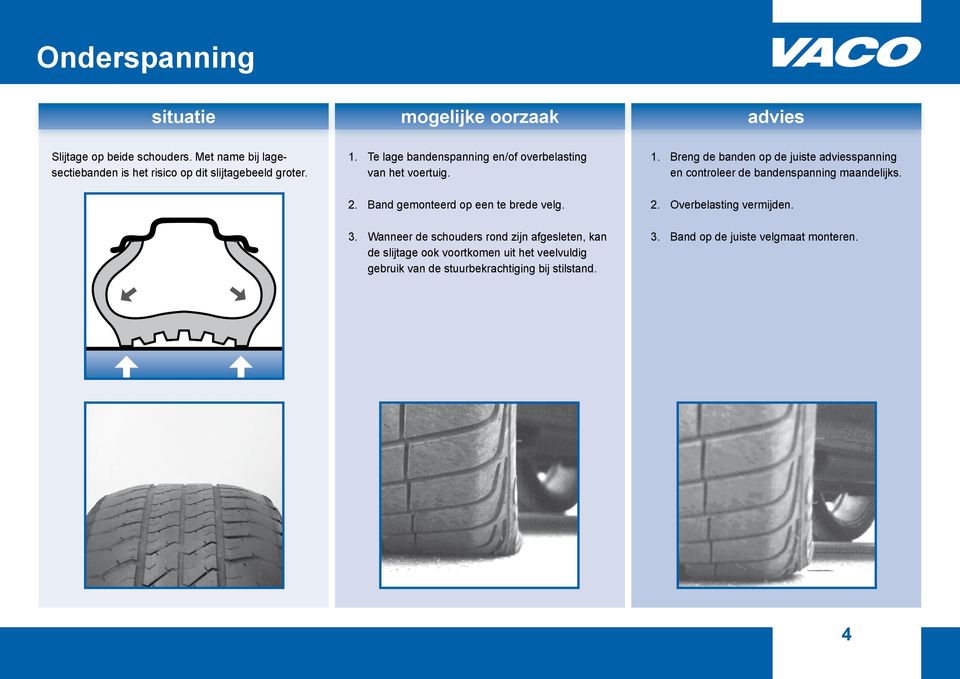 Te lage bandenspanning en/of overbelasting van het voertuig. 1.