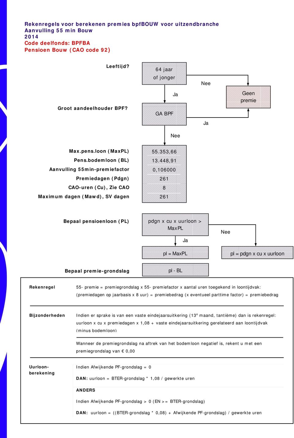 448,91 0,106000 8 Bepaal pensioenloon (PL) pdgn x cu x uurloon > MaxPL pl = MaxPL pl = pdgn x cu x uurloon Bepaal premie-grondslag pl - BL Rekenregel 55- premie = premiegrondslag x 55- premiefactor x