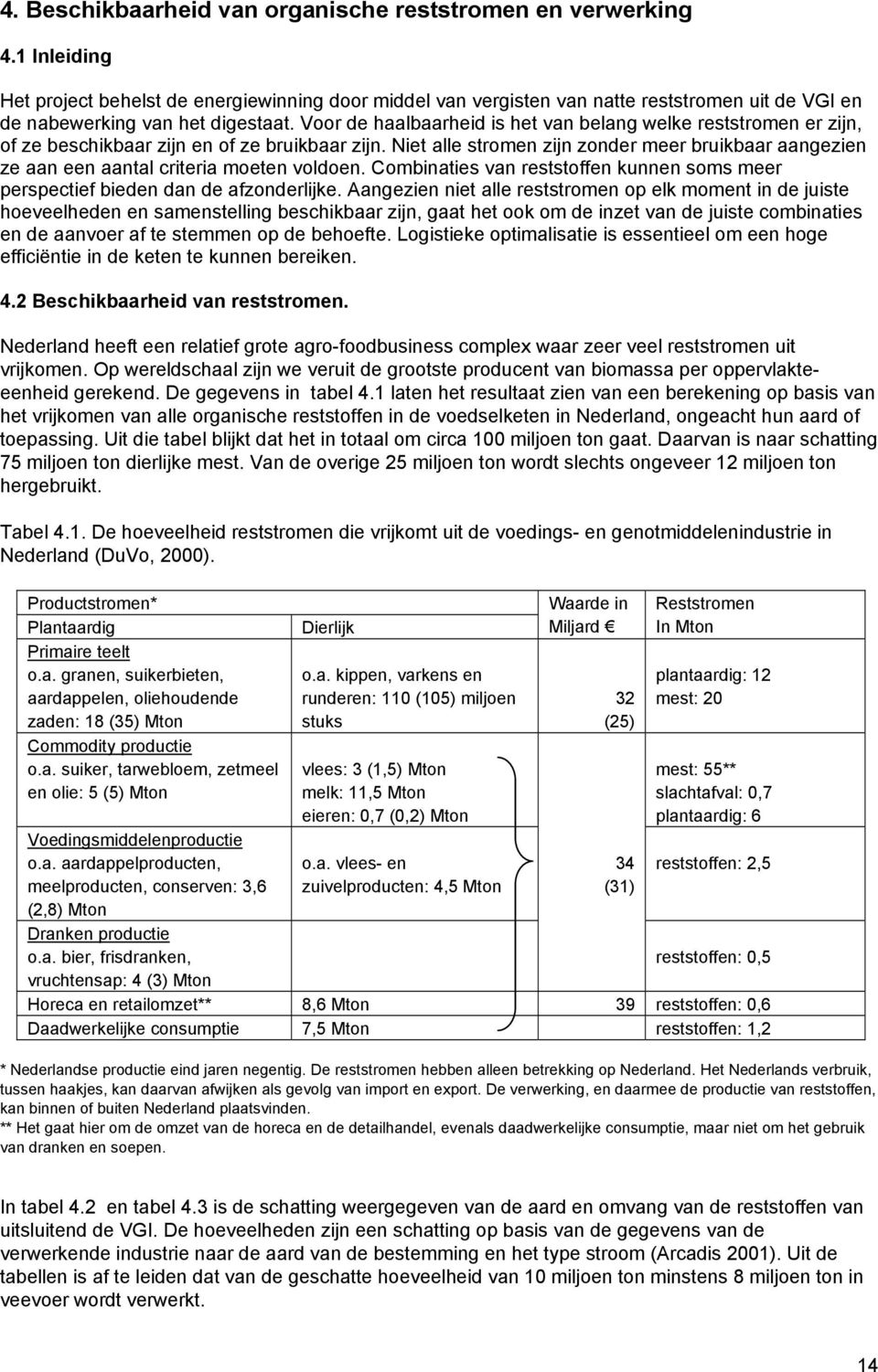 Voor de haalbaarheid is het van belang welke reststromen er zijn, of ze beschikbaar zijn en of ze bruikbaar zijn.