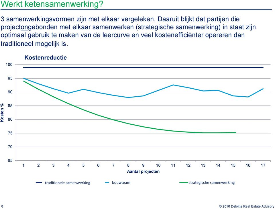 gebruik te maken van de leercurve en veel kostenefficiënter opereren dan traditioneel mogelijk is.