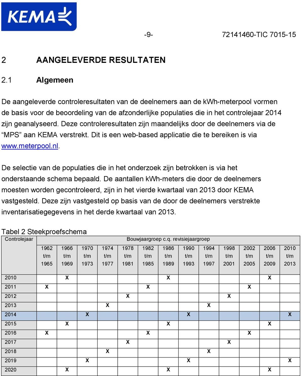 Deze controleresultaten zijn maandelijks door de deelnemers via de MPS aan KEMA verstrekt. Dit is een web-based applicatie die te bereiken is via www.meterpool.nl.
