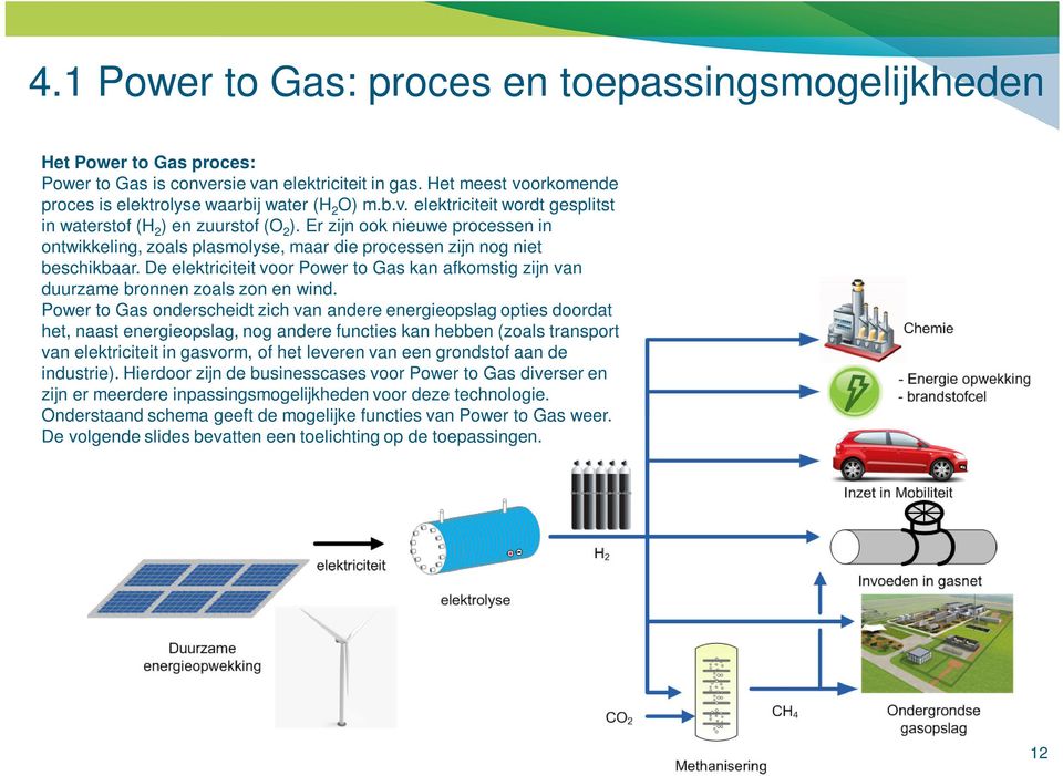 De elektriciteit voor Power to Gas kan afkomstig zijn van duurzame bronnen zoals zon en wind.