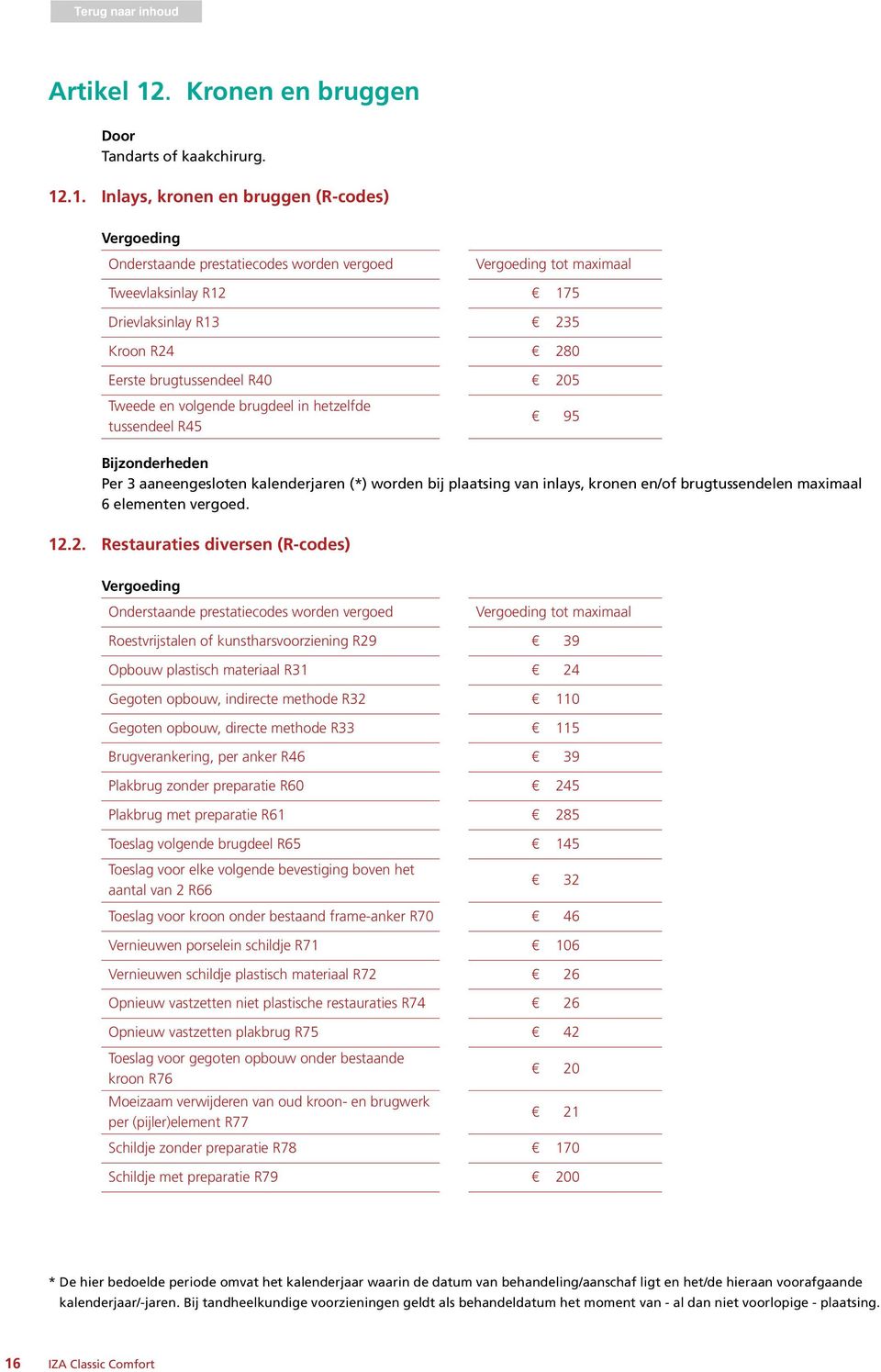 .1. Inlays, kronen en bruggen (R-codes) Onderstaande prestatiecodes worden vergoed tot maximaal Tweevlaksinlay R12 175 Drievlaksinlay R13 235 Kroon R24 280 Eerste brugtussendeel R40 205 Tweede en