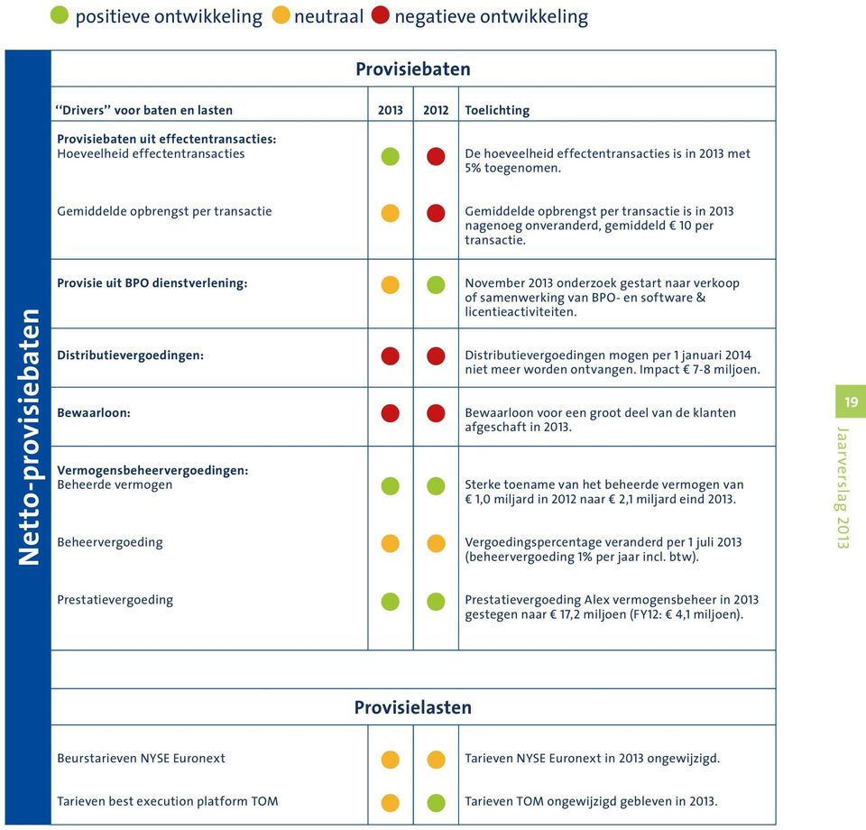 Netto-provisiebaten Provisie uit BPO dienstverlening: November 2013 onderzoek gestart naar verkoop of samenwerking van BPO- en software & licentieactiviteiten.