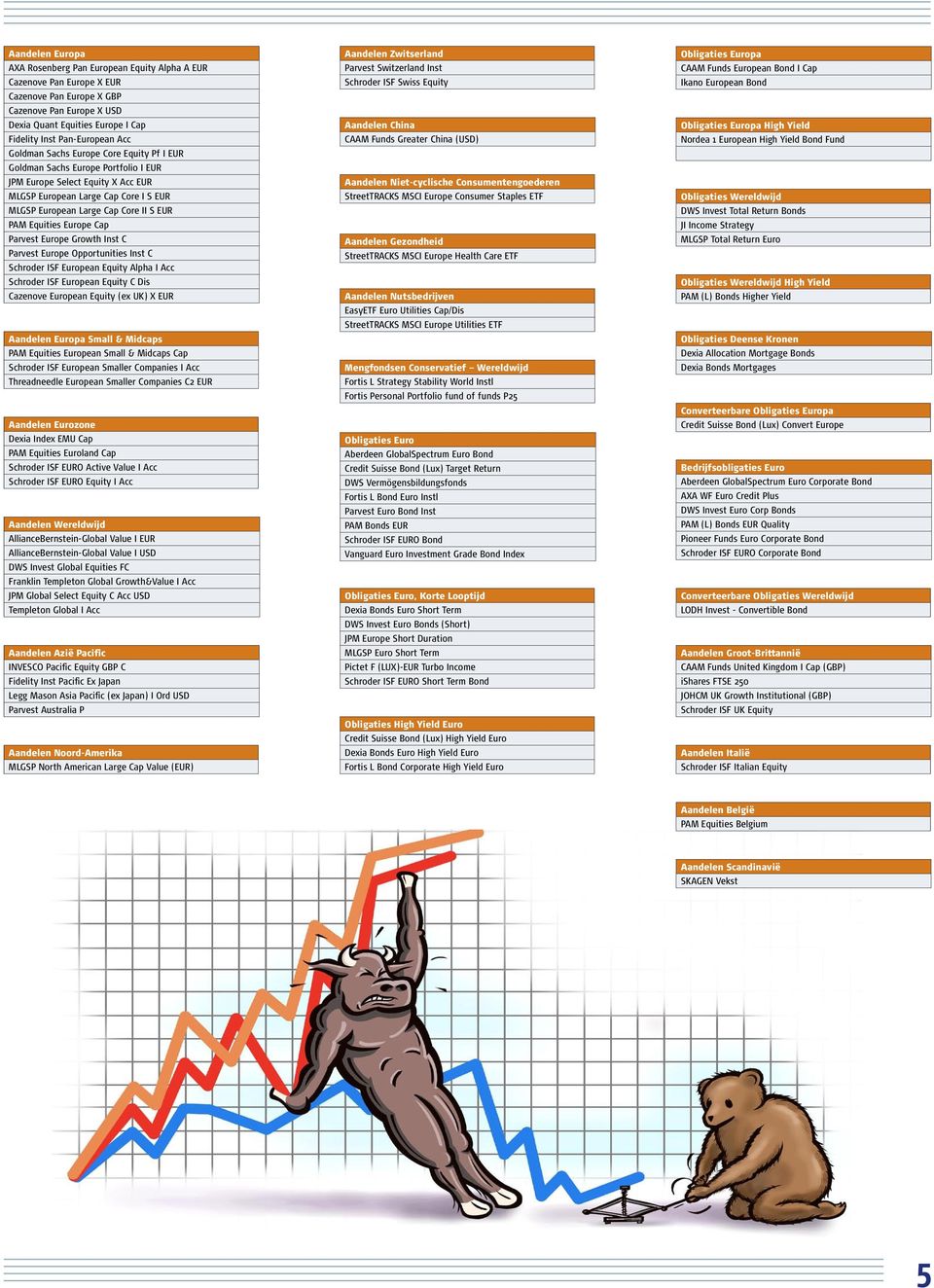 II S EUR PAM Equities Europe Cap Parvest Europe Growth Inst C Parvest Europe Opportunities Inst C Schroder ISF European Equity Alpha I Acc Schroder ISF European Equity C Dis Cazenove European Equity