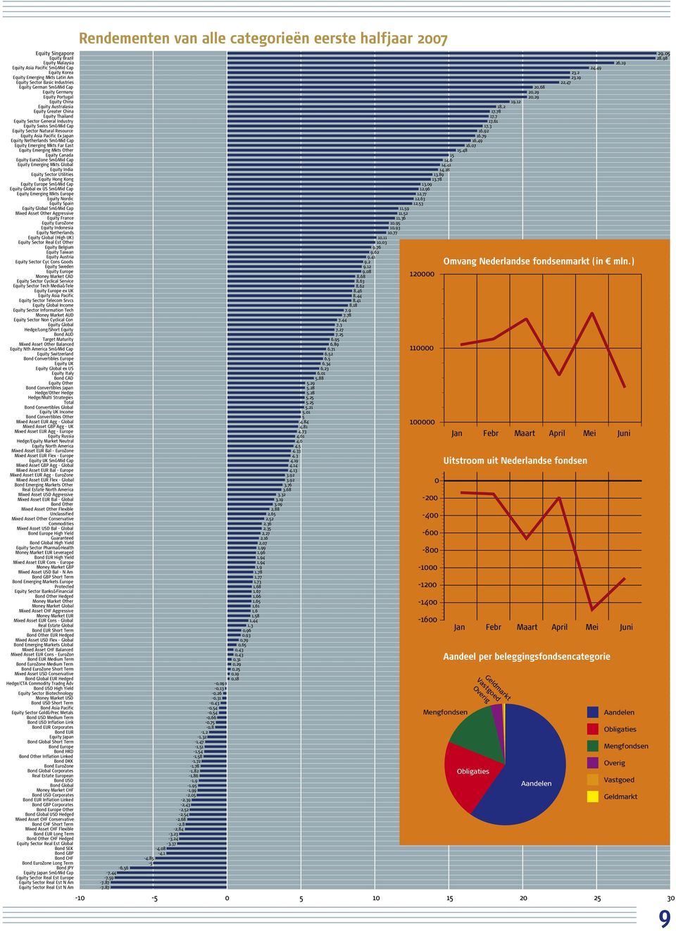 Netherlands Sm&Mid Cap Equity Emerging Mkts Far East Equity Emerging Mkts Other Equity Canada Equity EuroZone Sm&Mid Cap Equity Emerging Mkts Global Equity India Equity Sector Utilities Equity Hong