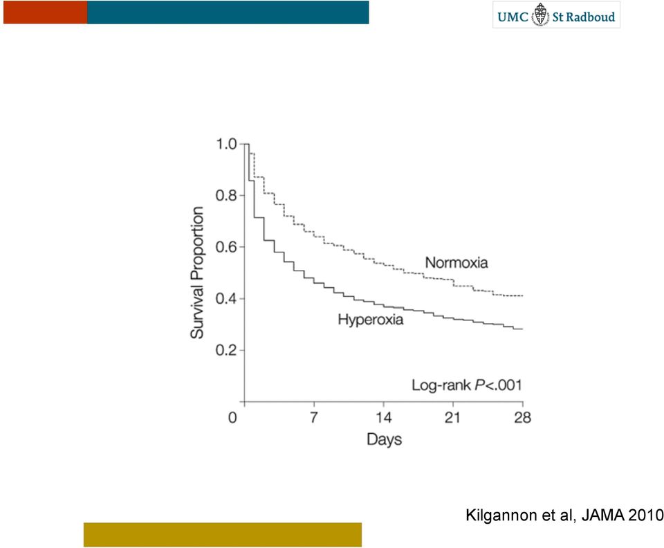 JAMA 2010