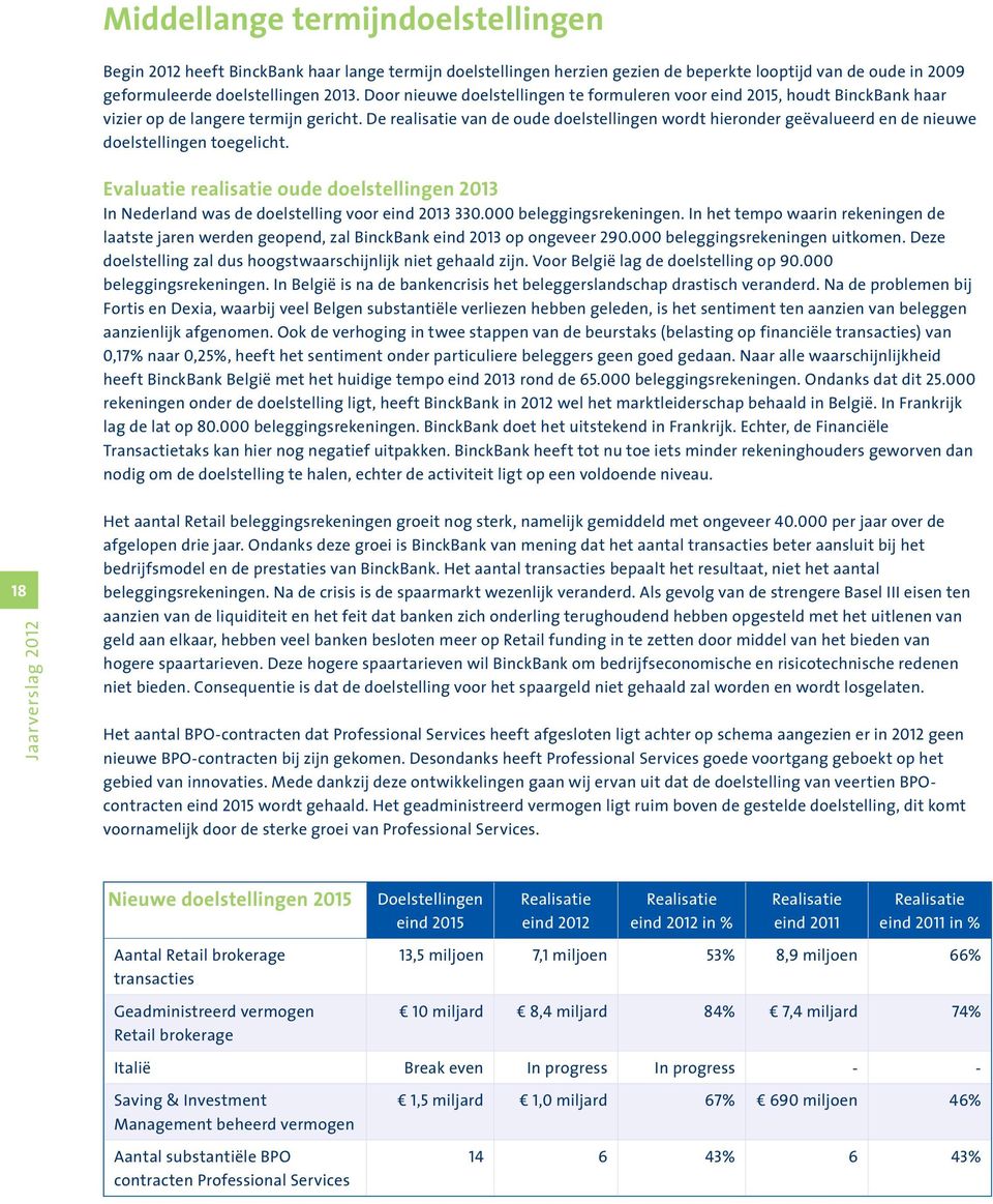 De realisatie van de oude doelstellingen wordt hieronder geëvalueerd en de nieuwe doelstellingen toegelicht.