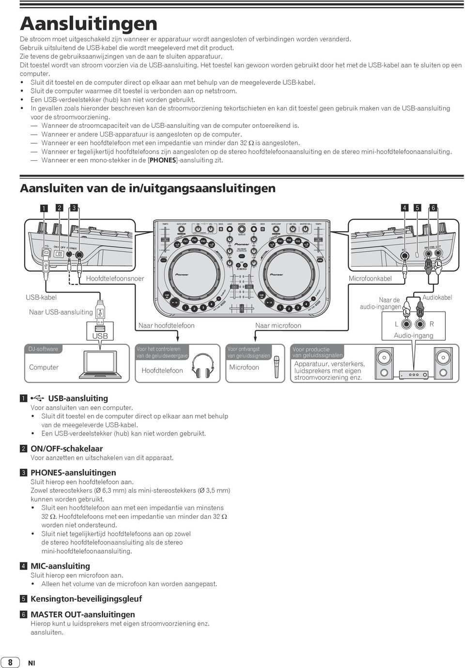 Het toestel kan gewoon worden gebruikt door het met de USB-kabel aan te sluiten op een computer.! Sluit dit toestel en de computer direct op elkaar aan met behulp van de meegeleverde USB-kabel.