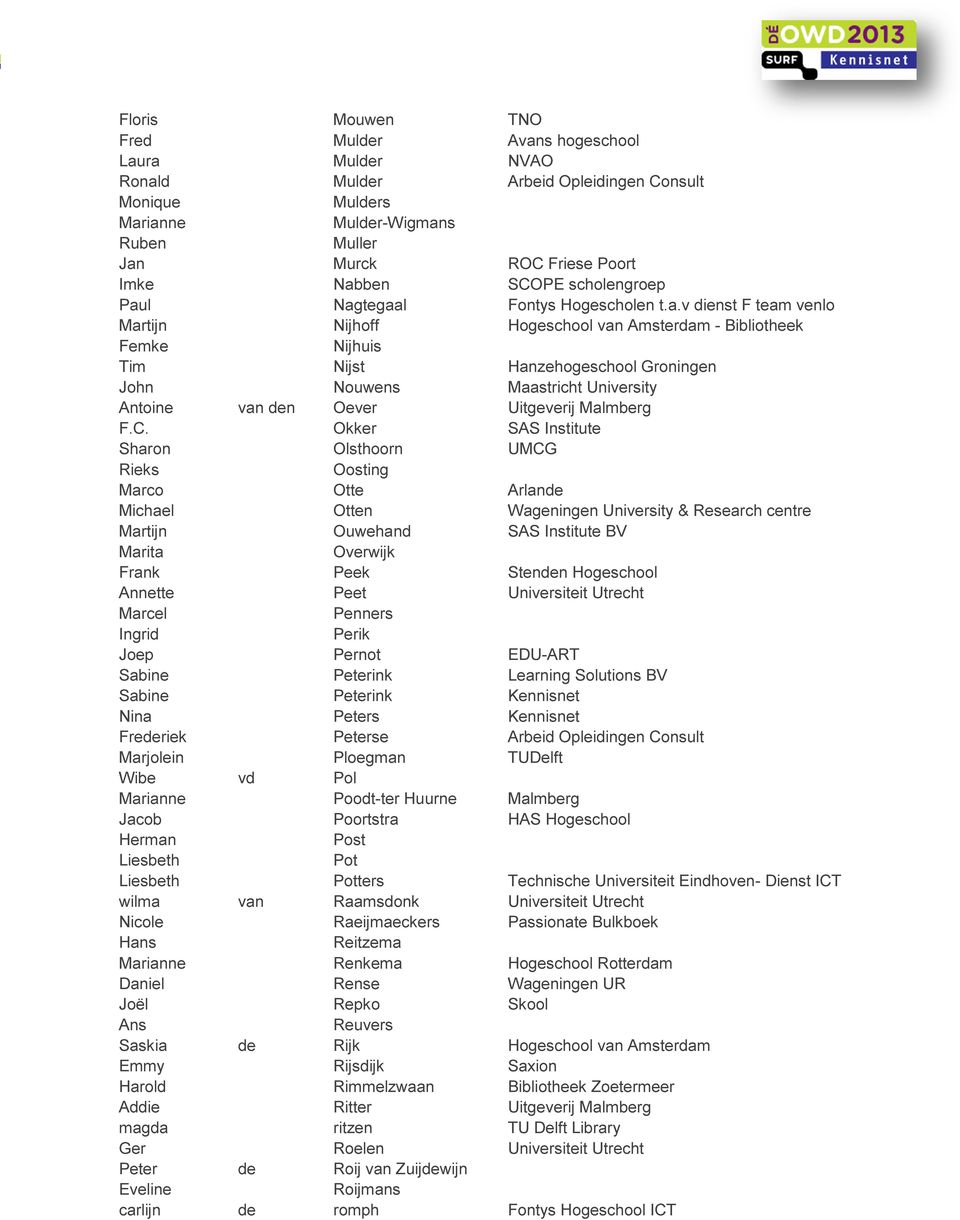l Nagtegaal Fontys Hogescholen t.a.v dienst F team venlo Martijn Nijhoff Hogeschool van Amsterdam - Bibliotheek Femke Nijhuis Tim Nijst Hanzehogeschool Groningen John Nouwens Maastricht University