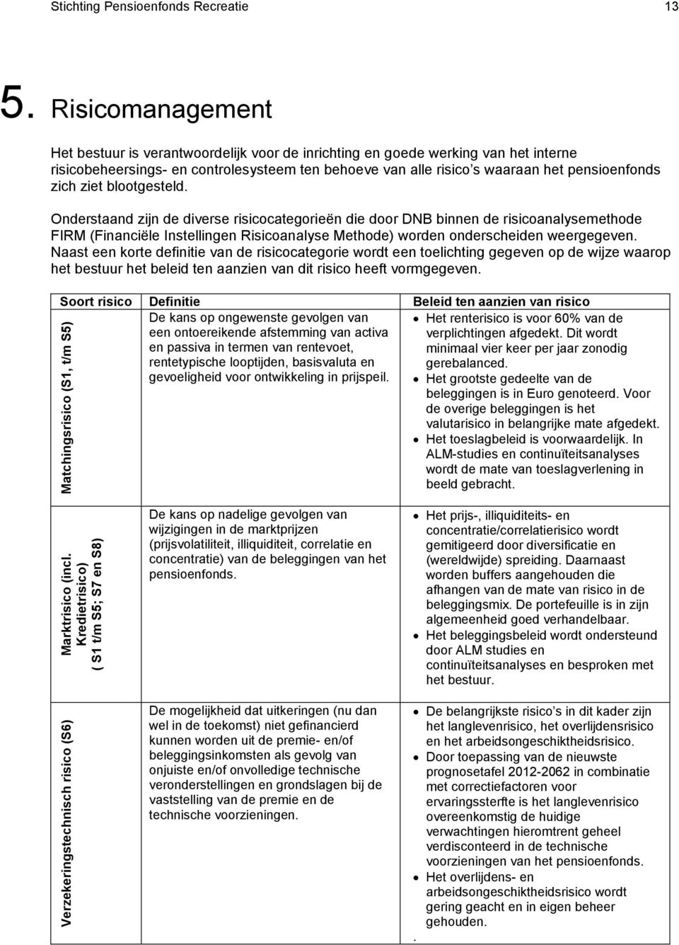 ziet blootgesteld. Onderstaand zijn de diverse risicocategorieën die door DNB binnen de risicoanalysemethode FIRM (Financiële Instellingen Risicoanalyse Methode) worden onderscheiden weergegeven.