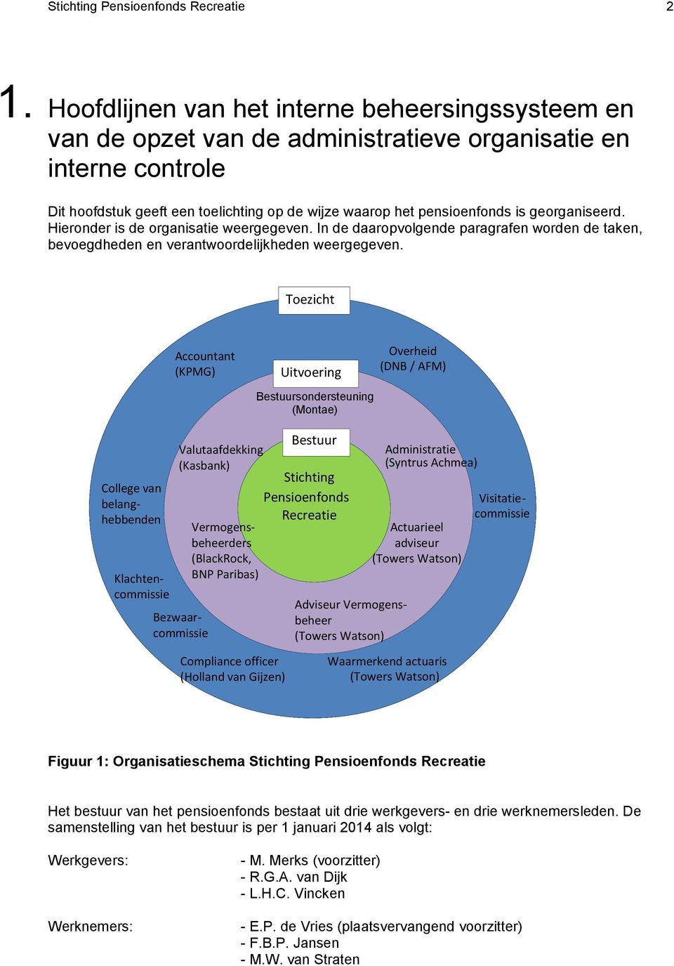 georganiseerd. Hieronder is de organisatie weergegeven. In de daaropvolgende paragrafen worden de taken, bevoegdheden en verantwoordelijkheden weergegeven.