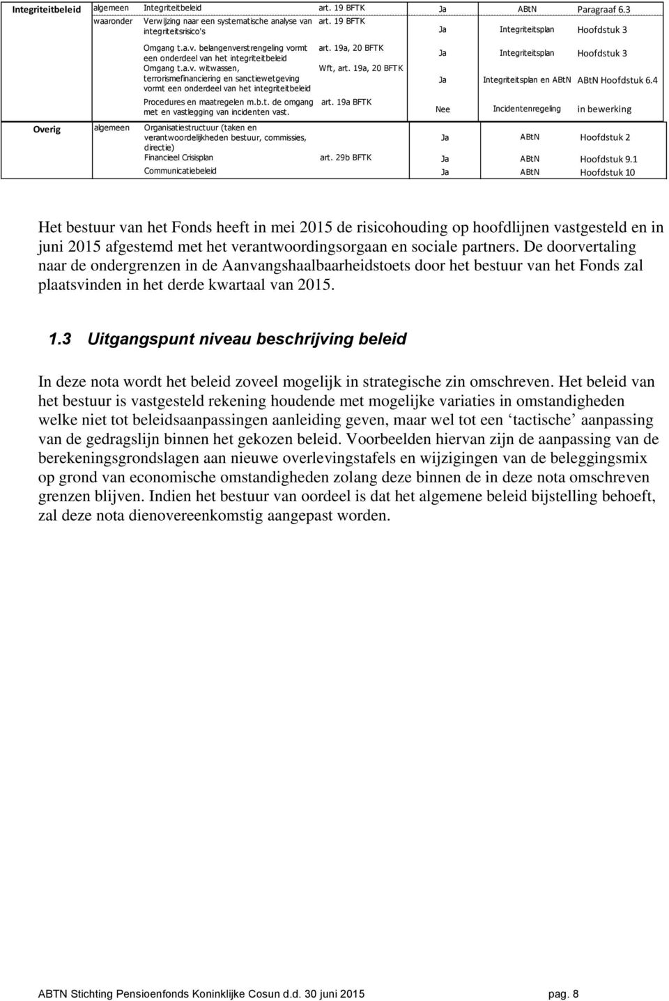 19a, 20 BFTK terrorismefinanciering en sanctiewetgeving vormt een onderdeel van het integriteitbeleid Procedures en maatregelen m.b.t. de omgang met en vastlegging van incidenten vast. art.