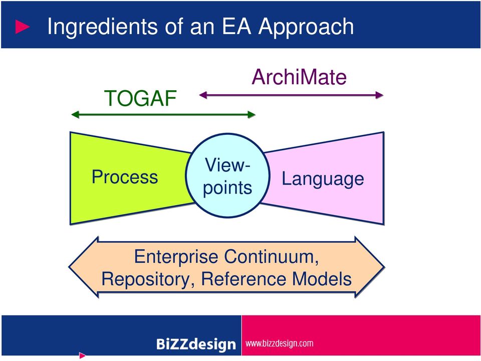 Viewpoints Language Enterprise