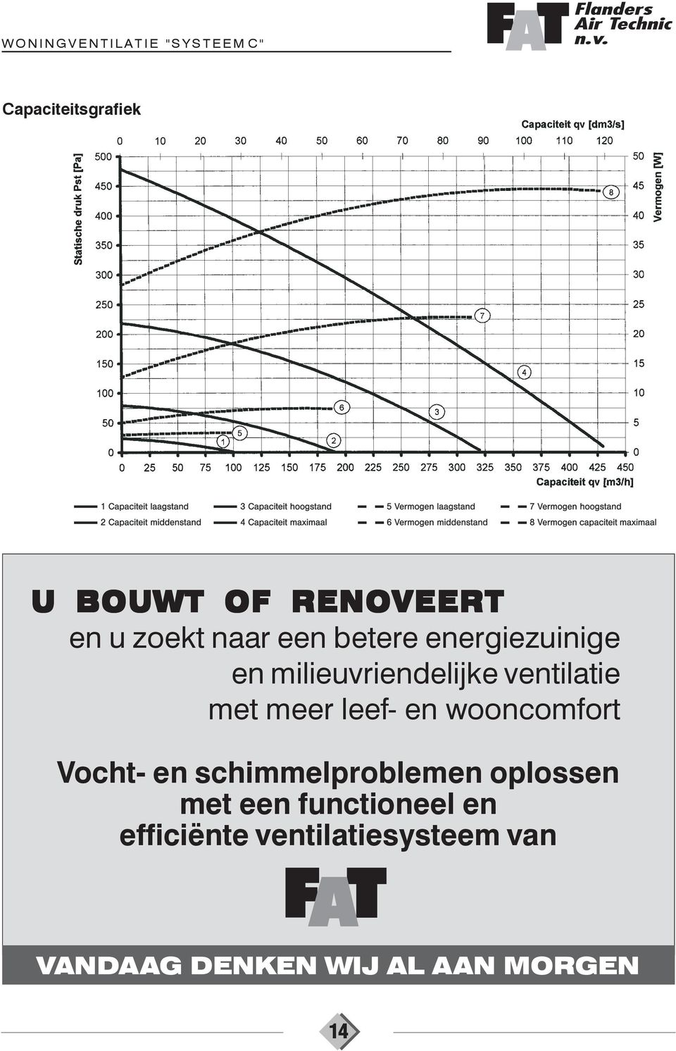 wooncomfort Vocht- en schimmelproblemen oplossen met een functioneel