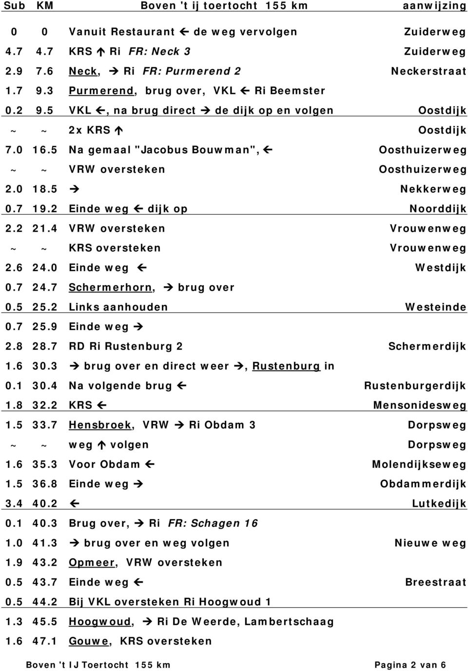 5 Na gemaal "Jacobus Bouwman", Oosthuizerweg ~ ~ VRW oversteken Oosthuizerweg 2.0 18.5 Nekkerweg 0.7 19.2 Einde weg dijk op Noorddijk 2.2 21.