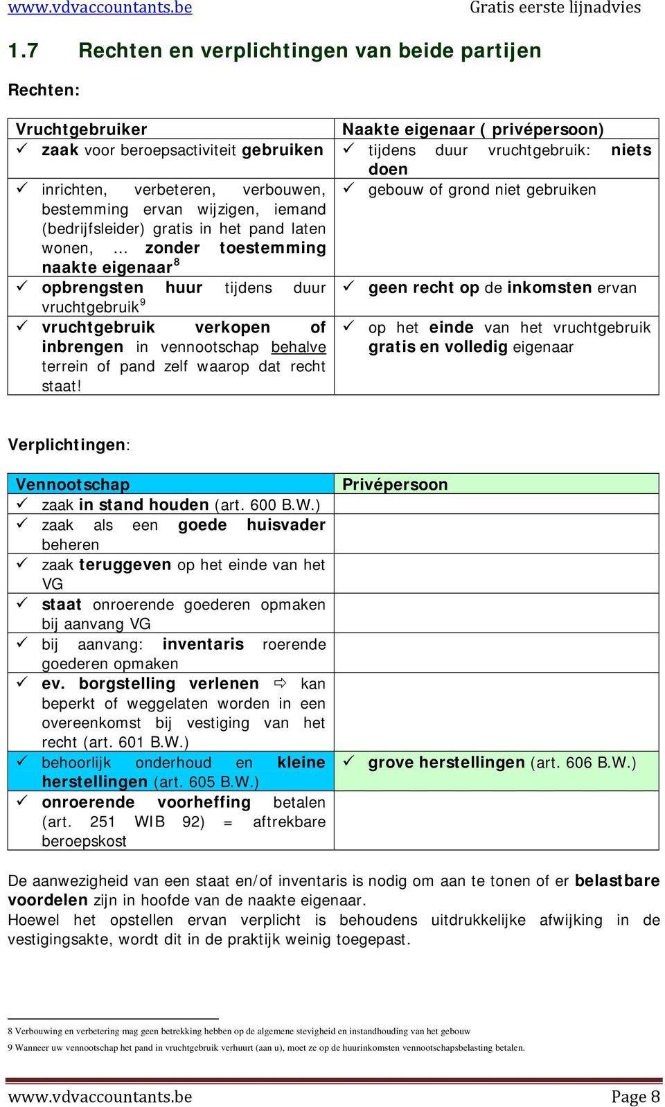 duur geen recht op de inkomsten ervan vruchtgebruik 9 vruchtgebruik verkopen of op het einde van het vruchtgebruik inbrengen in vennootschap behalve gratis en volledig eigenaar terrein of pand zelf