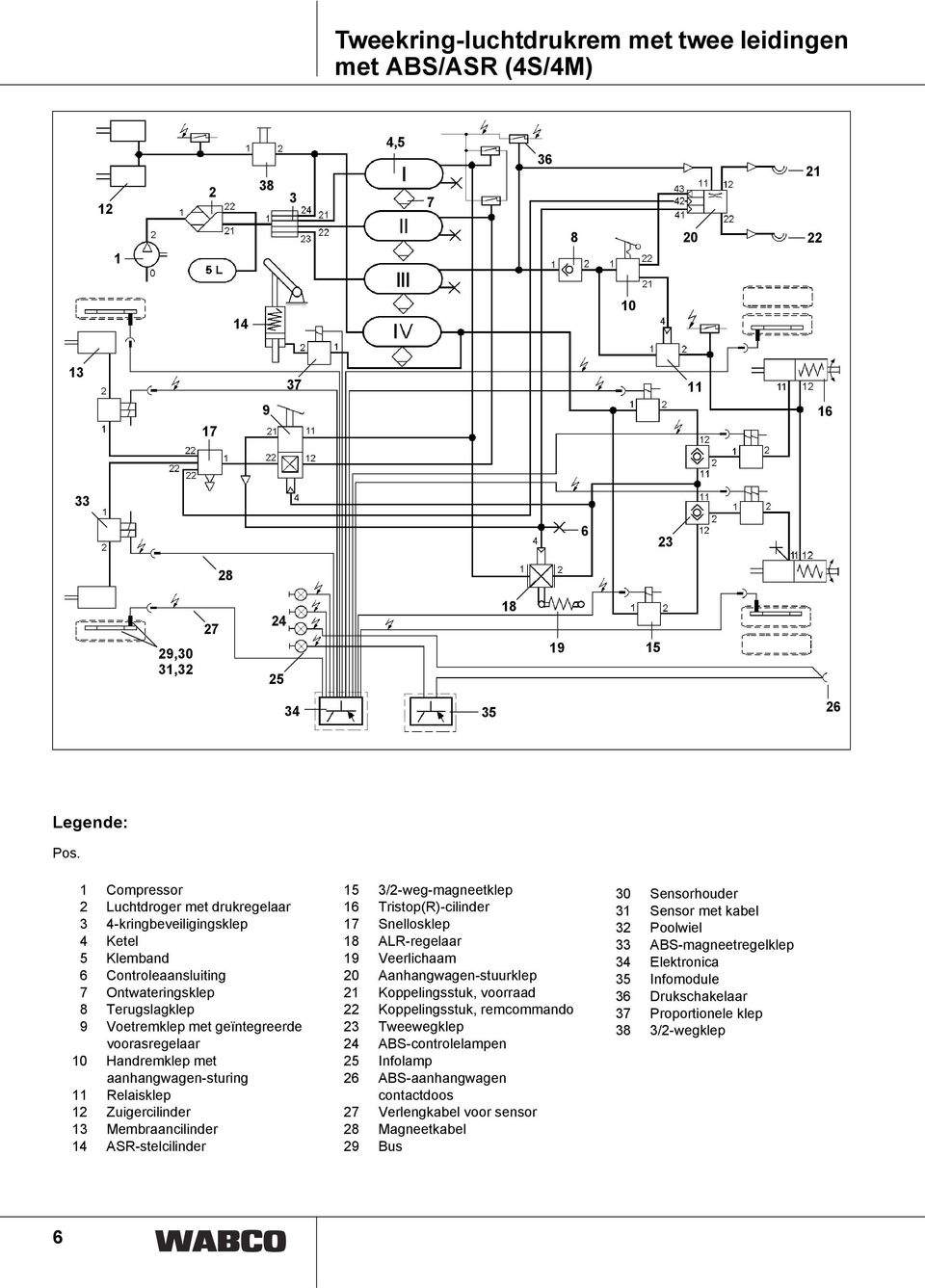 Handremklep met aanhangwagen-sturing 11 Relaisklep 12 Zuigercilinder 13 Membraancilinder 14 ASR-stelcilinder 15 3/2-weg-magneetklep 16 Tristop(R)-cilinder 17 Snellosklep 18 ALR-regelaar 19