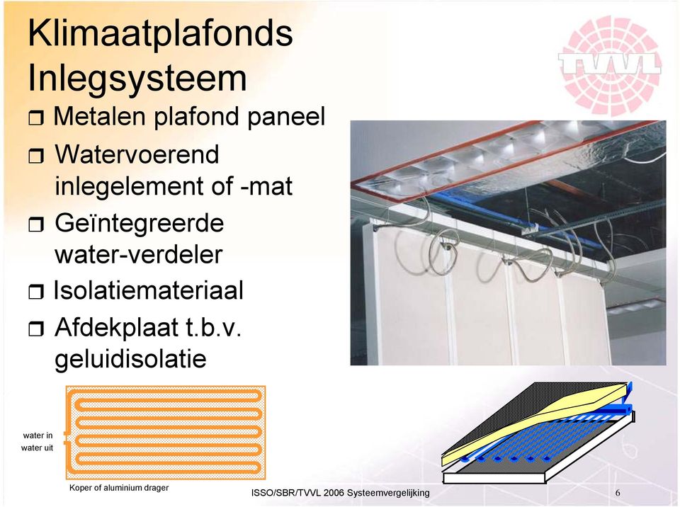 Isolatiemateriaal Afdekplaat t.b.v.