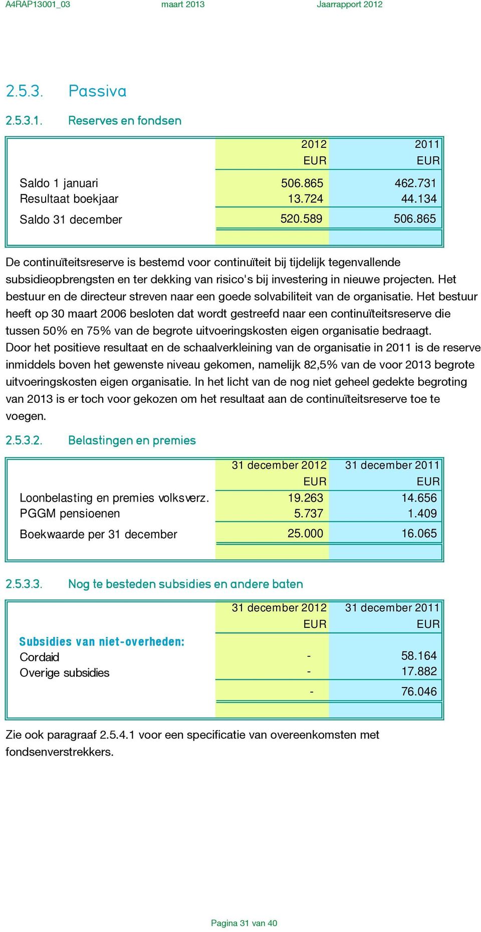 Het bestuur en de directeur streven naar een goede solvabiliteit van de organisatie.