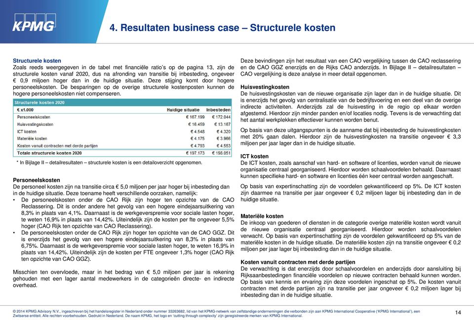 De besparingen op de overige structurele kostenposten kunnen de hogere personeelskosten niet compenseren. * In Bijlage II detailresultaten structurele kosten is een detailoverzicht opgenomen.