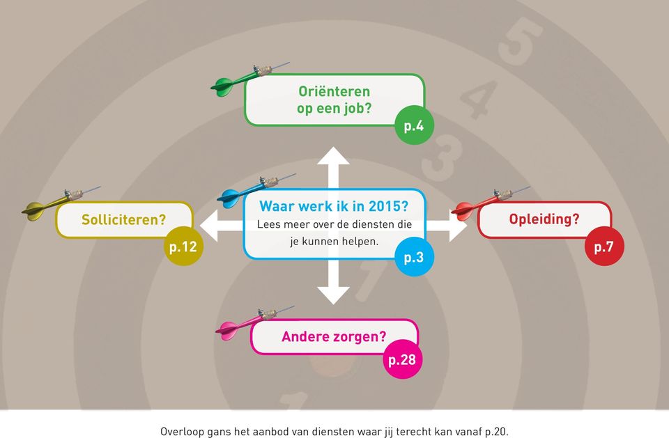 Lees meer over de diensten die Opleiding? p.