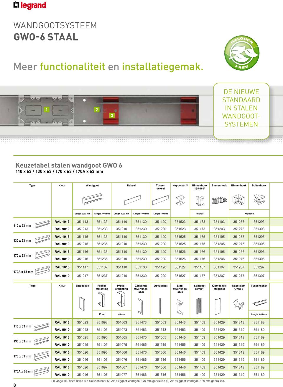 135-180 Binnenhoek Binnenhoek Buitenhoek Lengte 2000 mm Lengte 3000 mm Lengte 1000 mm Lengte 1500 mm Lengte 100 mm Inschuif Koppelen 110 x 63 mm 130 x 63 mm 170 x 63 mm 170A x 63 mm RAL 1013 351113