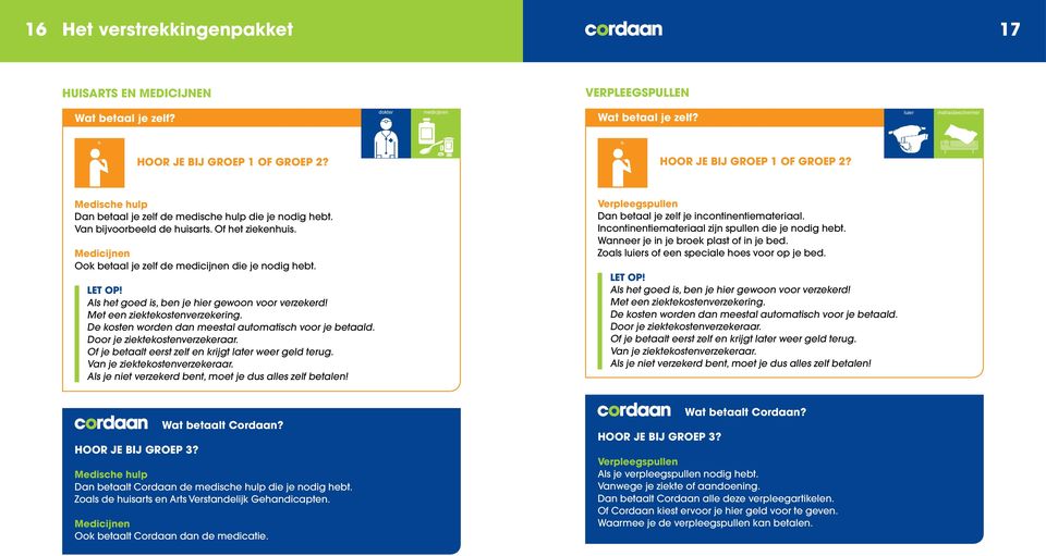 Medicijnen Ook betaal je zelf de medicijnen die je nodig hebt. LET OP! Als het goed is, ben je hier gewoon voor verzekerd! Met een ziektekostenverzekering.