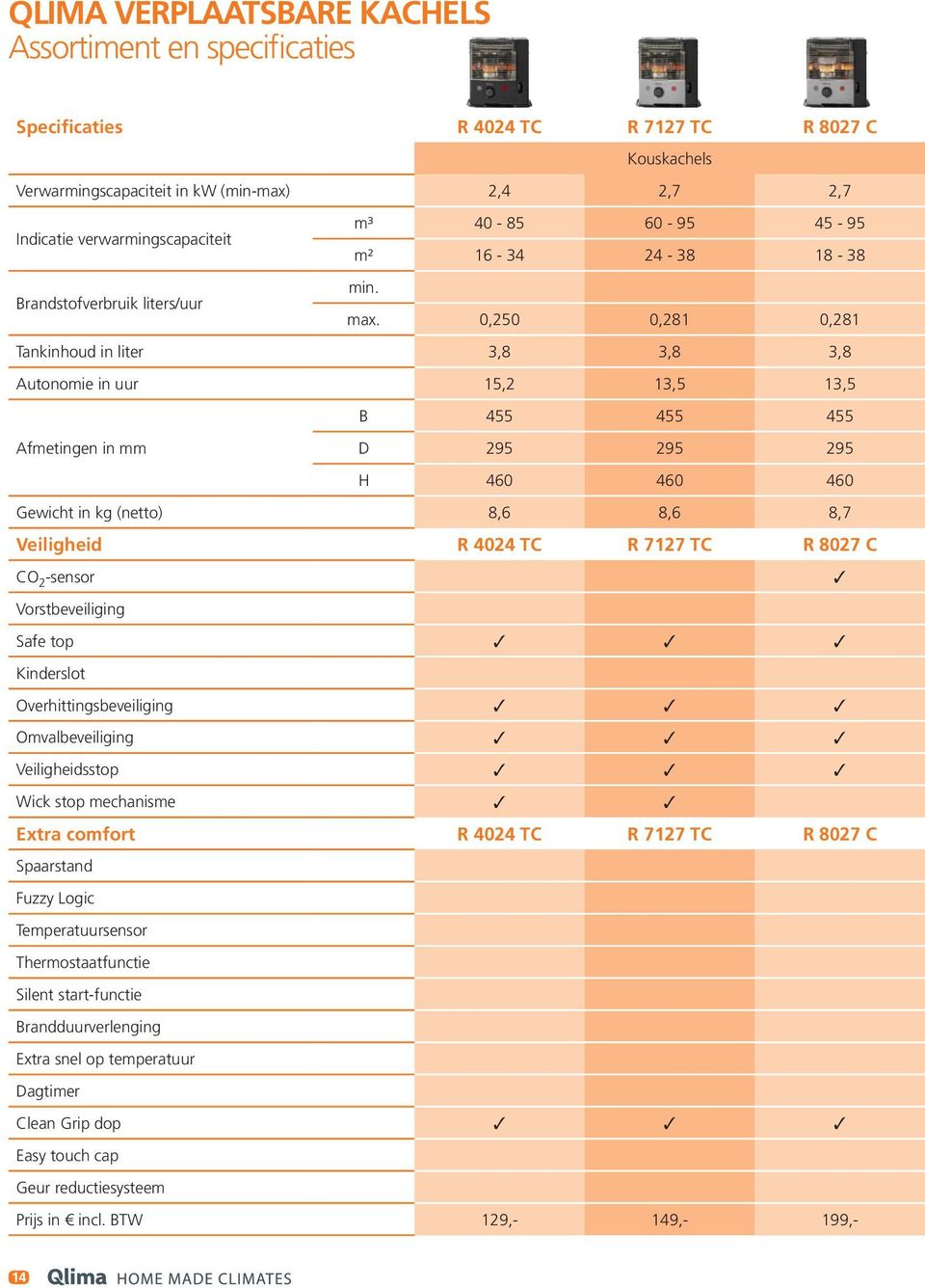 0,250 0,281 0,281 Tankinhoud in liter 3,8 3,8 3,8 Autonomie in uur 15,2 13,5 13,5 B 455 455 455 Afmetingen in mm D 295 295 295 H 460 460 460 Gewicht in kg (netto) 8,6 8,6 8,7 Veiligheid R 4024 TC R