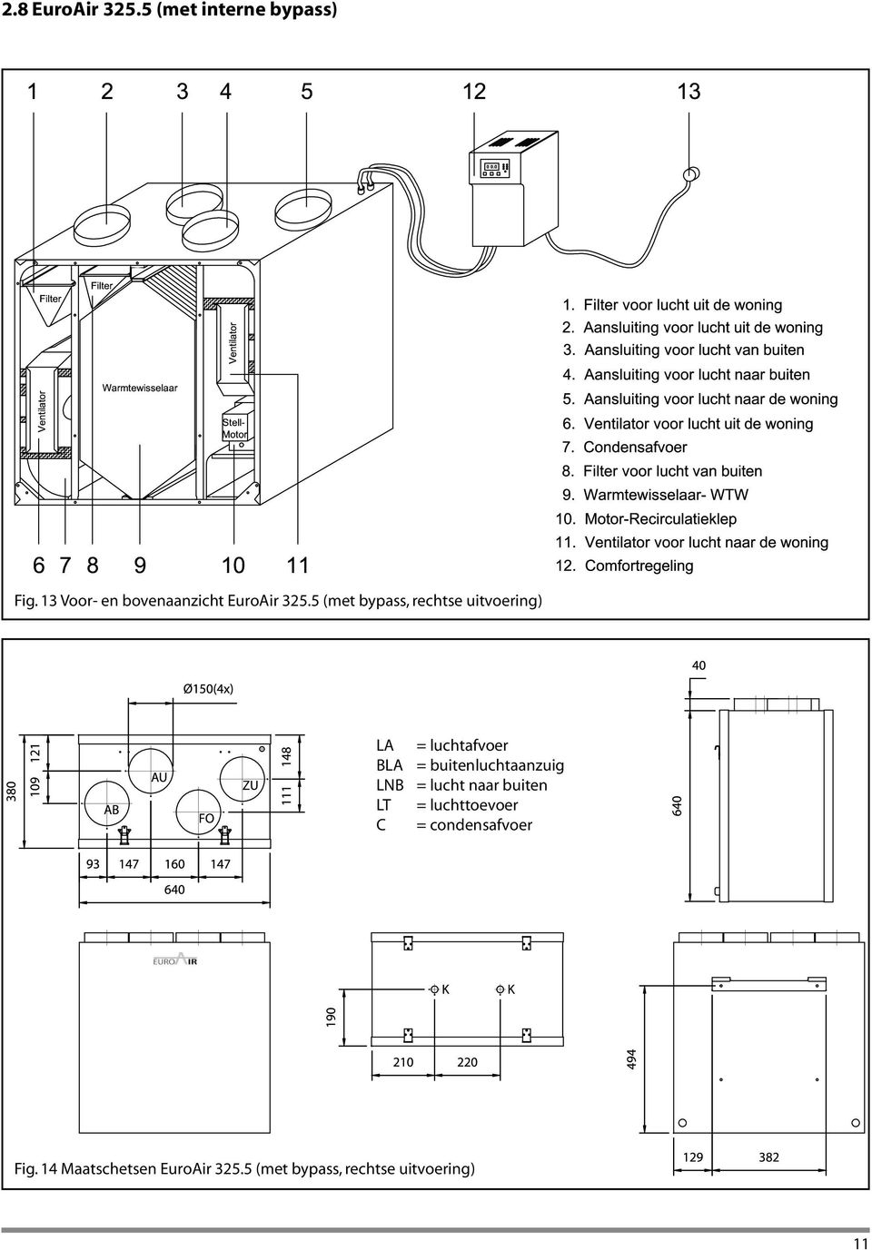 5 (met bypass, rechtse uitvoering) LA BLA LNB LT C = luchtafvoer =