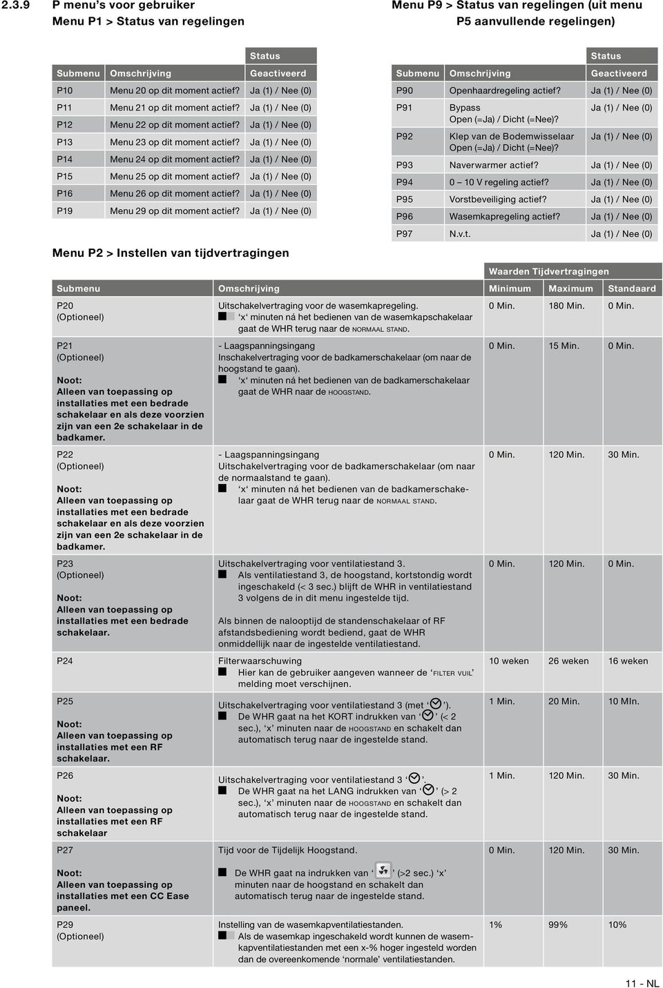 Ja (1) / Nee (0) P14 Menu 24 op dit moment actief? Ja (1) / Nee (0) P15 Menu 25 op dit moment actief? Ja (1) / Nee (0) P16 Menu 26 op dit moment actief?