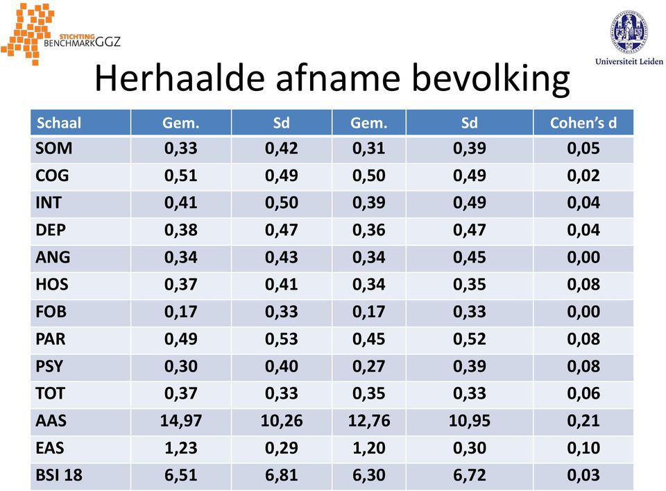 0,47 0,36 0,47 0,04 ANG 0,34 0,43 0,34 0,45 0,00 HOS 0,37 0,41 0,34 0,35 0,08 FOB 0,17 0,33 0,17 0,33 0,00 PAR