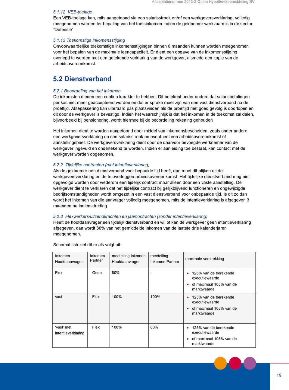 Er dient een opgave van de inkomensstijging overlegd te worden met een getekende verklaring van de werkgever, alsmede een kopie van de arbeidsovereenkomst. 5.2 