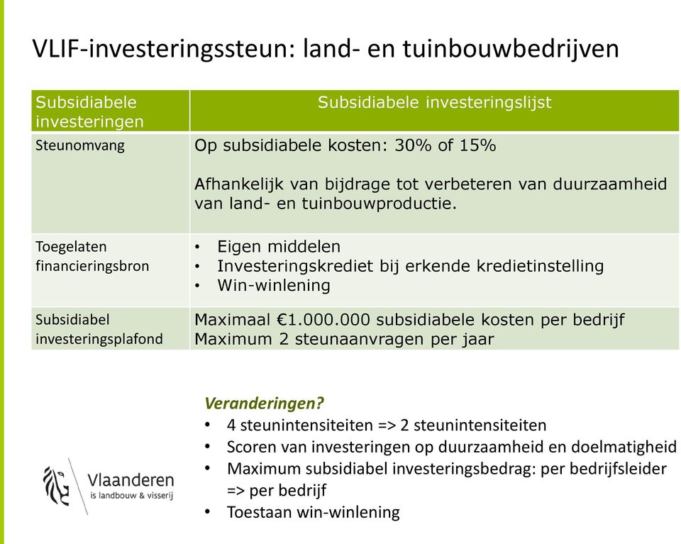 Toegelaten financieringsbron Subsidiabel investeringsplafond Eigen middelen Investeringskrediet bij erkende kredietinstelling Win-winlening Maximaal 1.000.