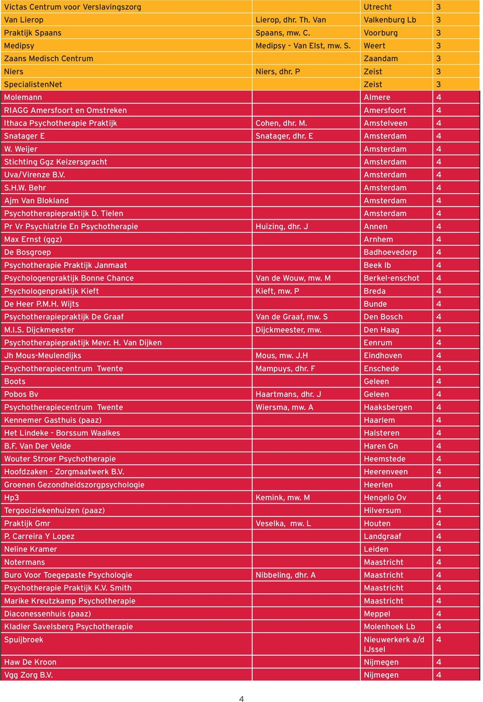 Weijer Amsterdam 4 Stichting Ggz Keizersgracht Amsterdam 4 Uva/Virenze B.V. Amsterdam 4 S.H.W. Behr Amsterdam 4 Ajm Van Blokland Amsterdam 4 Psychotherapiepraktijk D.