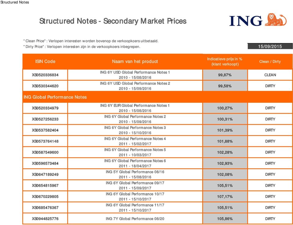 2010-15/09/2016 ING 6Y Global Performance Notes 3 2010-15/10/2016 ING 6Y Global Performance Notes 4 2011-15/02/2017 ING 6Y Global Performance Notes 5 2011-10/03/2017 ING 6Y Global Performance Notes 6