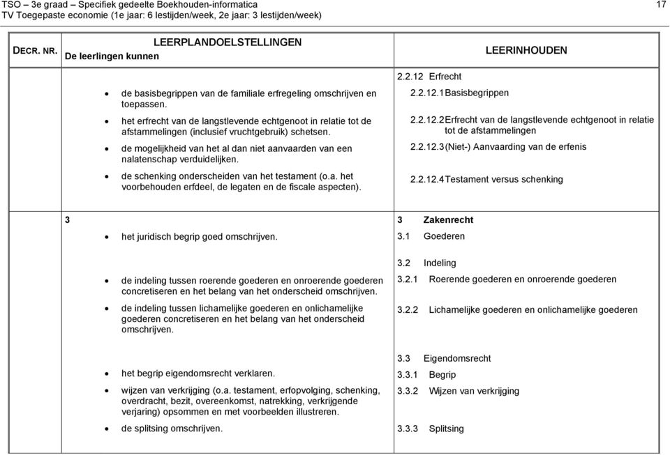 2.12 Erfrecht 2.2.12.1 Basisbegrippen 2.2.12.2 Erfrecht van de langstlevende echtgenoot in relatie tot de afstammelingen 2.2.12.3 (Niet-) Aanvaarding van de erfenis 2.2.12.4 Testament versus schenking 3 het juridisch begrip goed omschrijven.