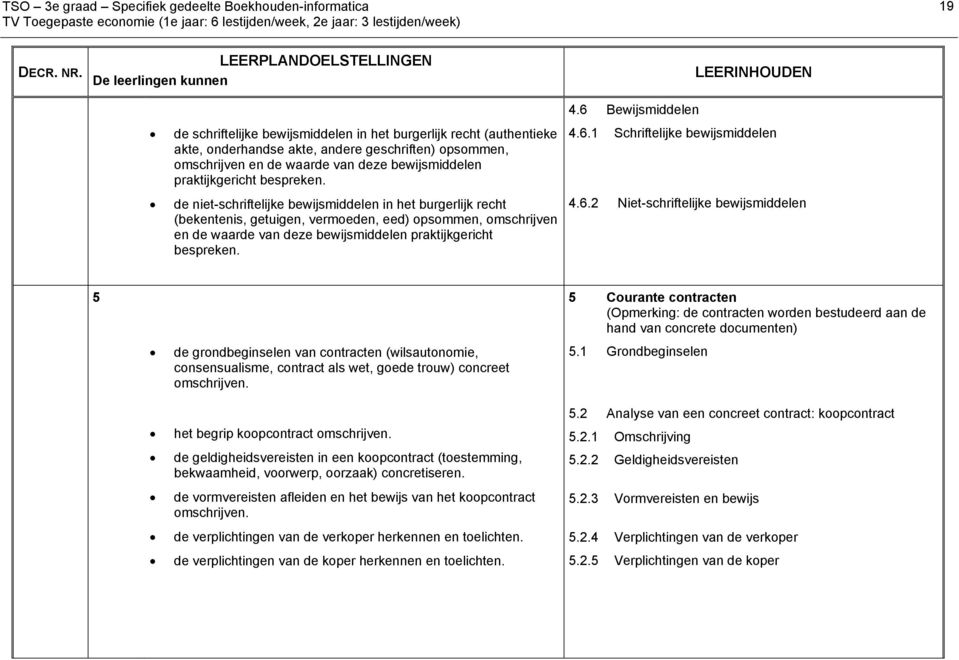 6 Bewijsmiddelen 4.6.1 Schriftelijke bewijsmiddelen 4.6.2 Niet-schriftelijke bewijsmiddelen 5 de grondbeginselen van contracten (wilsautonomie, consensualisme, contract als wet, goede trouw) concreet omschrijven.