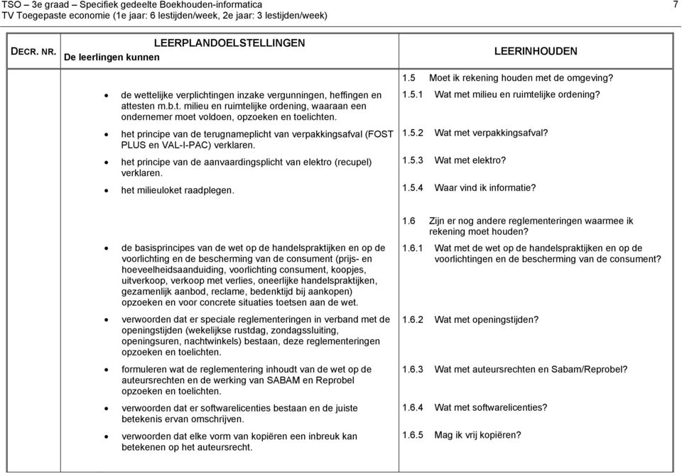 5 Moet ik rekening houden met de omgeving? 1.5.1 Wat met milieu en ruimtelijke ordening? 1.5.2 Wat met verpakkingsafval? 1.5.3 Wat met elektro? 1.5.4 Waar vind ik informatie?